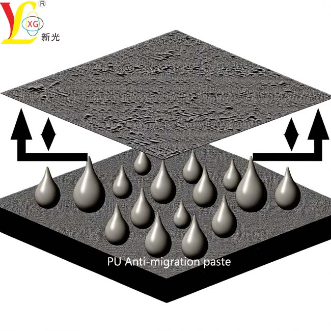 PU Anti-migration Paste