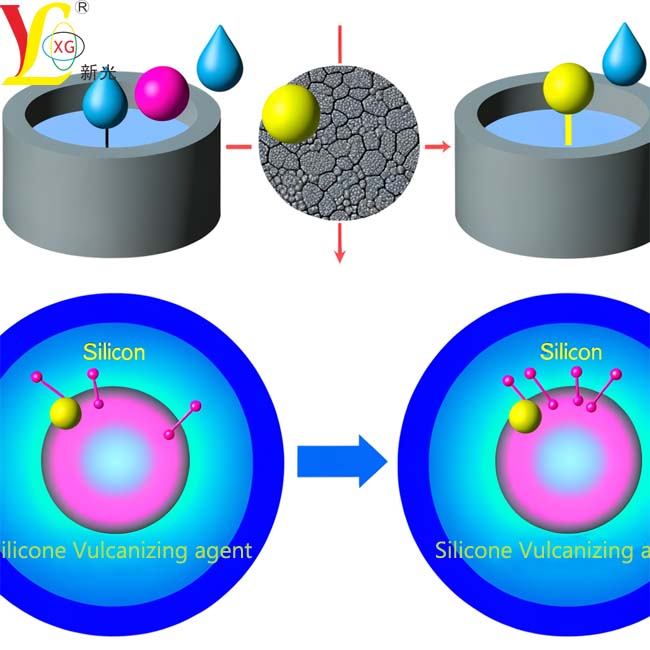Silicone Vulcanizing Agent