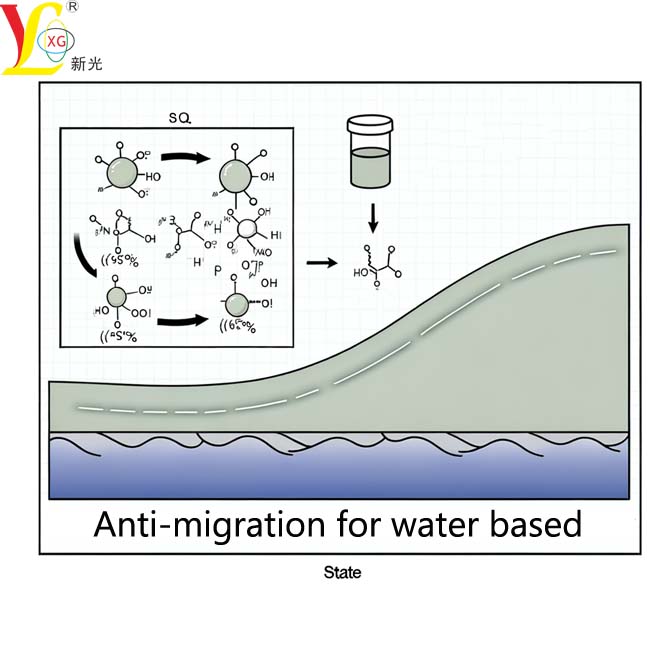Anti-migration for Water Based